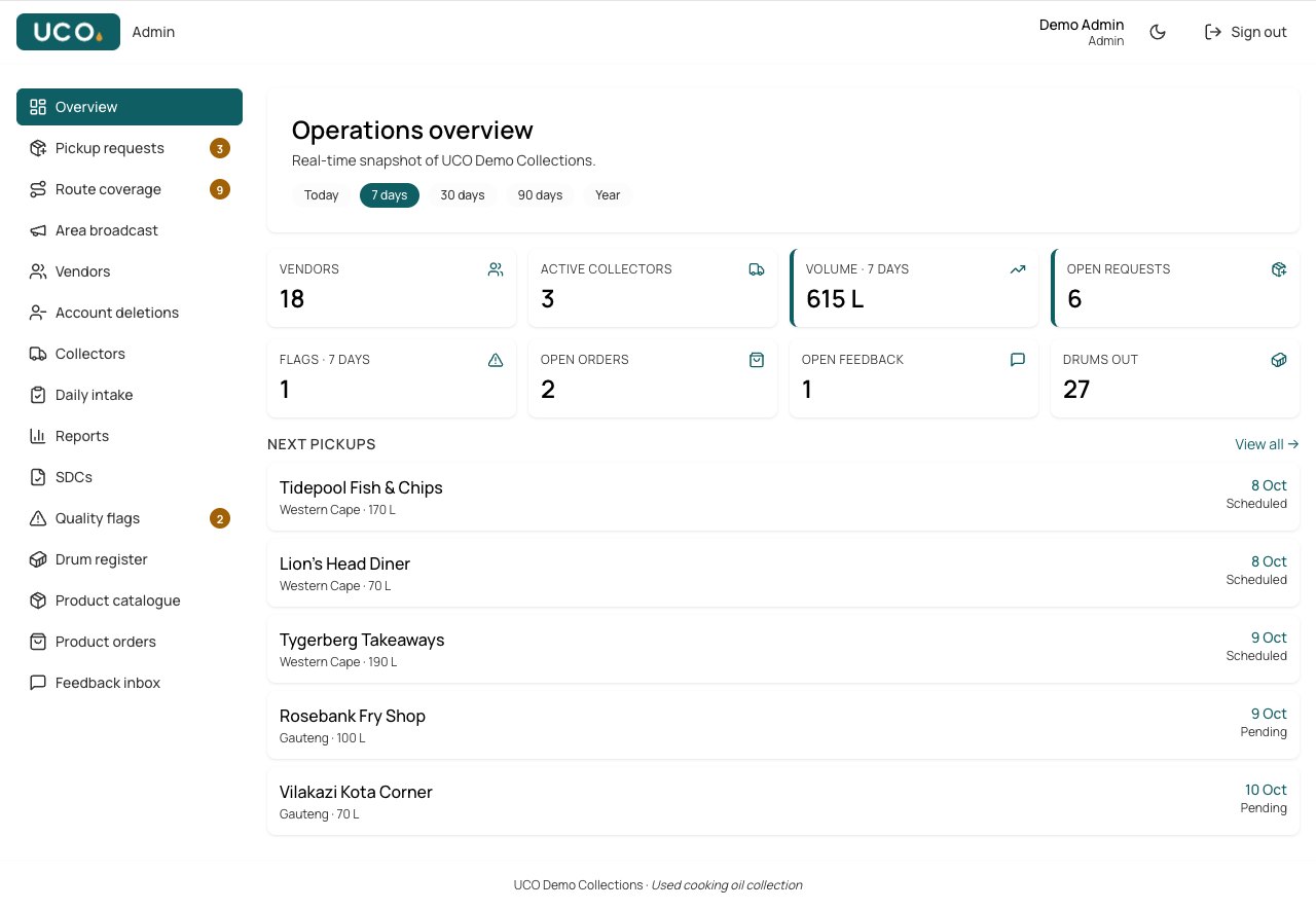 The UCO office dashboard showing volumes, open requests and the next pickups, with sample data